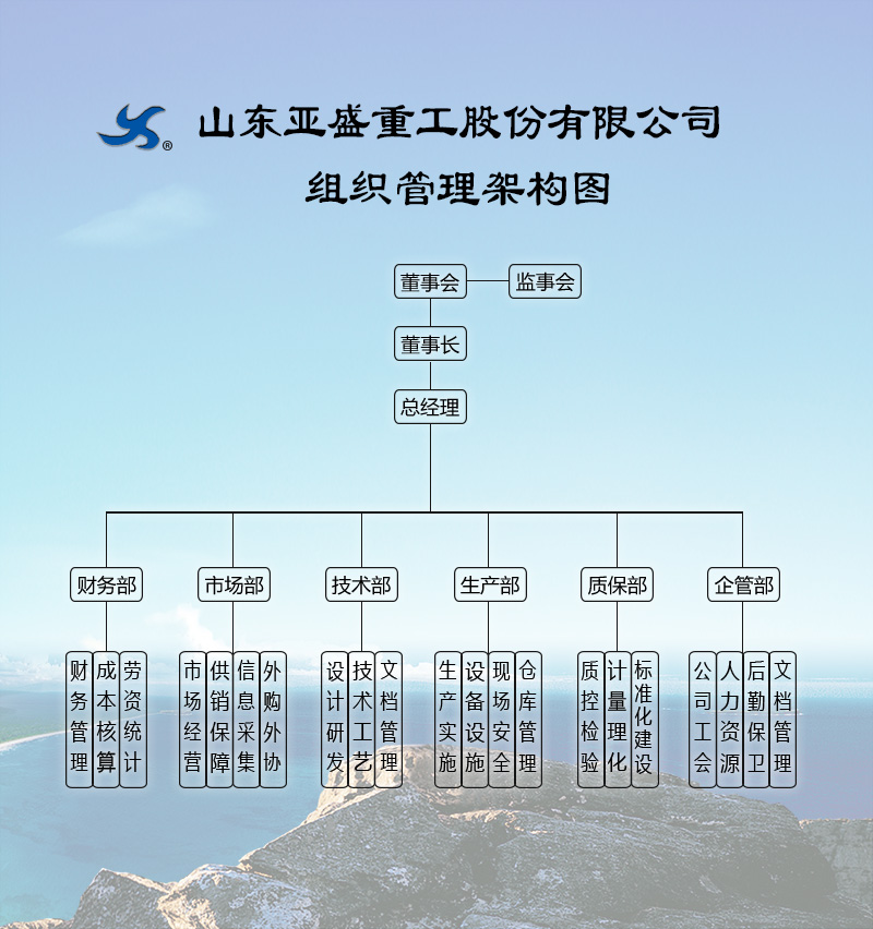 組織機構